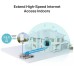 Маршрутизатор TP-Link NE200-OUTDOOR