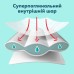Підгузки Pampers Premium Care Pants Розмір 3 (6-11 кг) 152 шт (8006530315869)