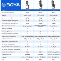 Мікрофон Boya K3-02 RGB Type-C/3,5 мм Black (BOYA K3-02)