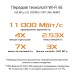 Маршрутизатор ASUS GT-AXE11000 (90IG06E0-MO1R00)