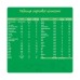 Дитяча суміш Nestogen 1 з лактобактеріями L. Reuteri з народження 600 г (7613287103680)
