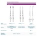 Насадка для зубної щітки Philips HX6014/87